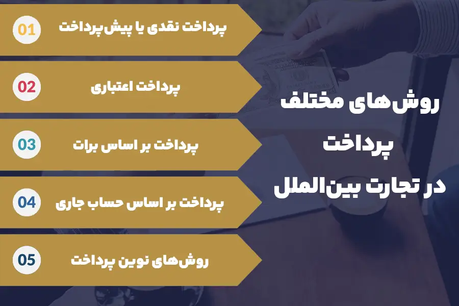 روش‌های مختلف پرداخت در تجارت بین‌الملل