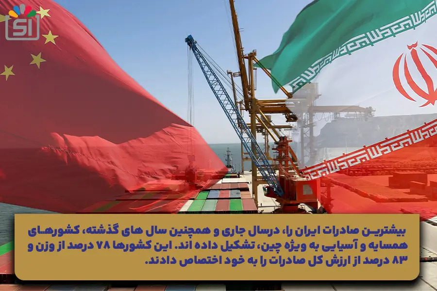 چین، مقصد اصلی صادرات ایران