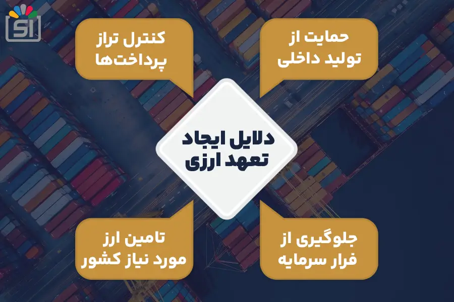 دلایل ایجاد تعهد ارزی