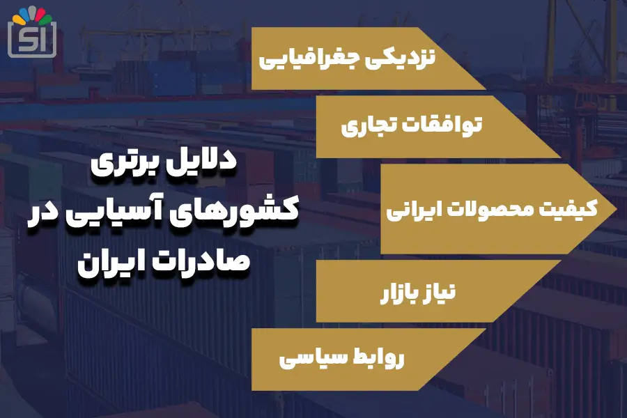 دلایل برتری کشورهای اسیایی در صادرات ایران