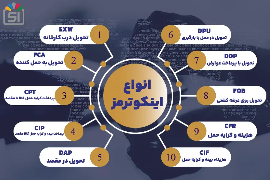 انواع اینکوترمز