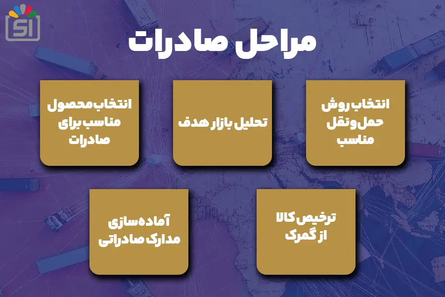 مراحل صادرات