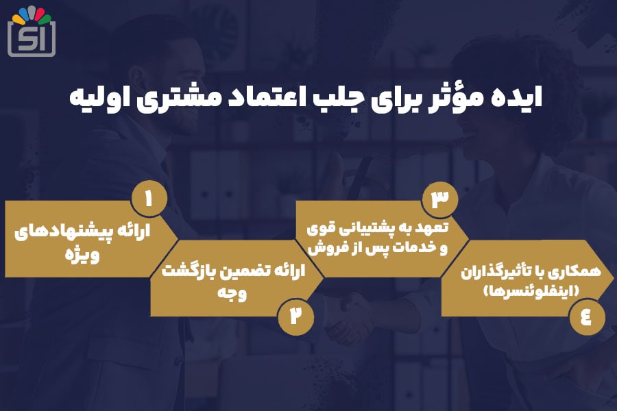 ایده مؤثر برای جلب اعتماد مشتری اولیه