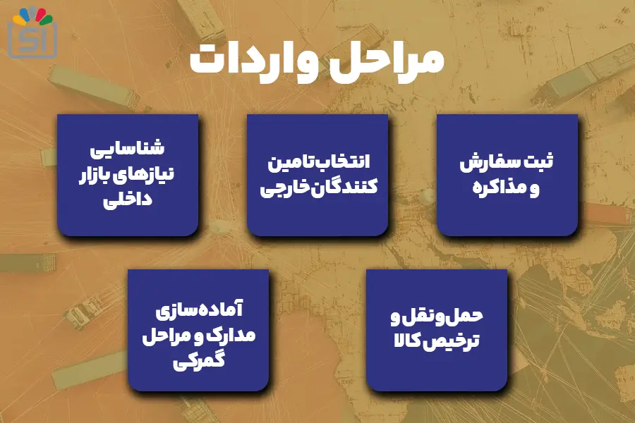 مراحل واردات