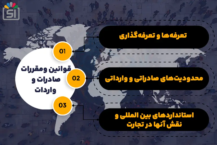 قوانین و مقررات مربوط به صادرات و واردات
