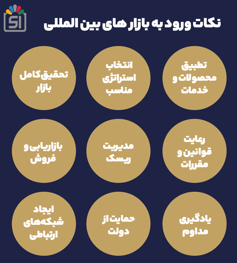 نکات ورود به بازار های بین المللی
