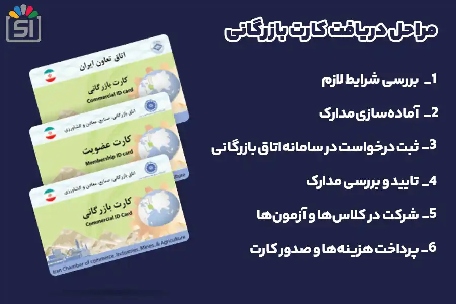شرایط و مراحل دریافت کارت بازرگانی