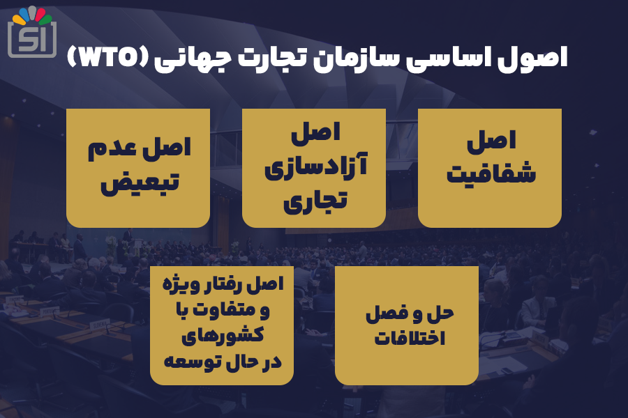 اصول اساسی سازمان تجارت جهانی (WTO)
