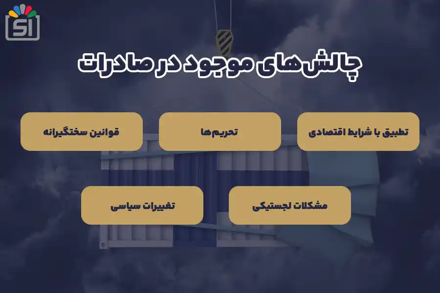 چالشهای موجود در صادرات