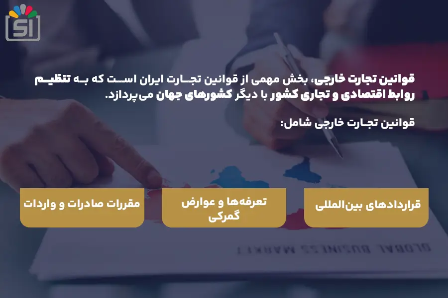 قوانین تجارت خارجی