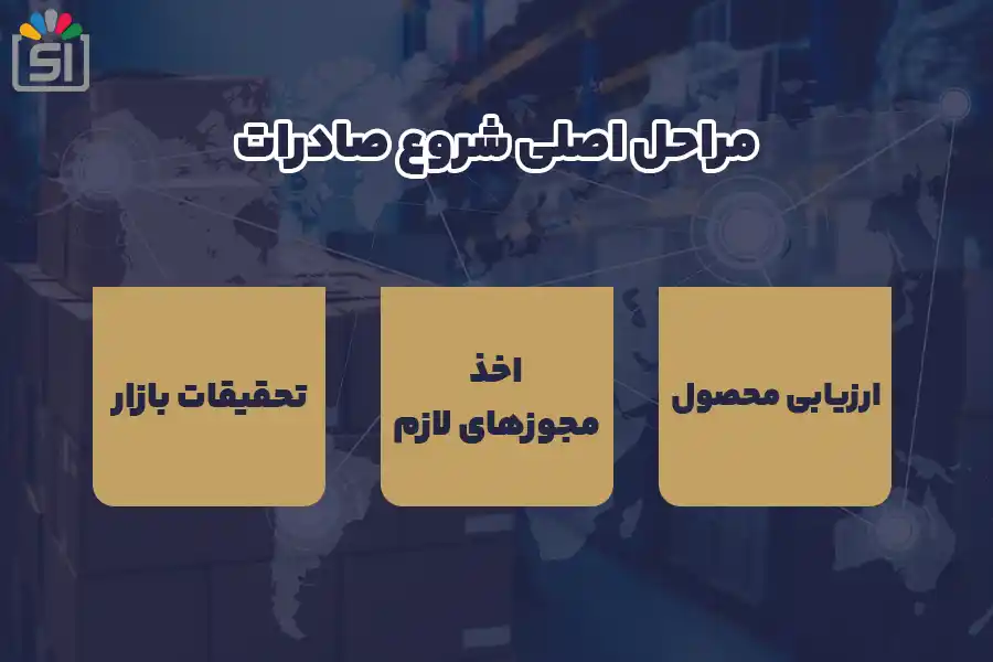مراحل اصلی شروع صادرات