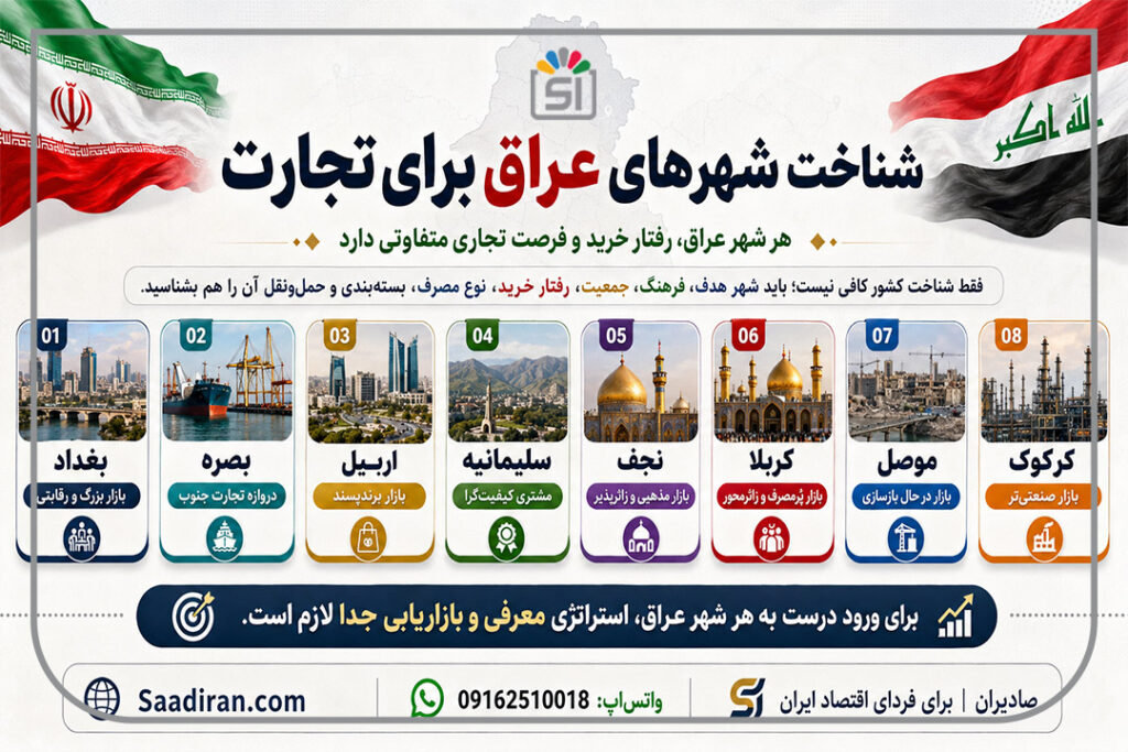 اینفوگرافیک شناخت شهرهای عراق برای تجارت و صادرات ایران به عراق
