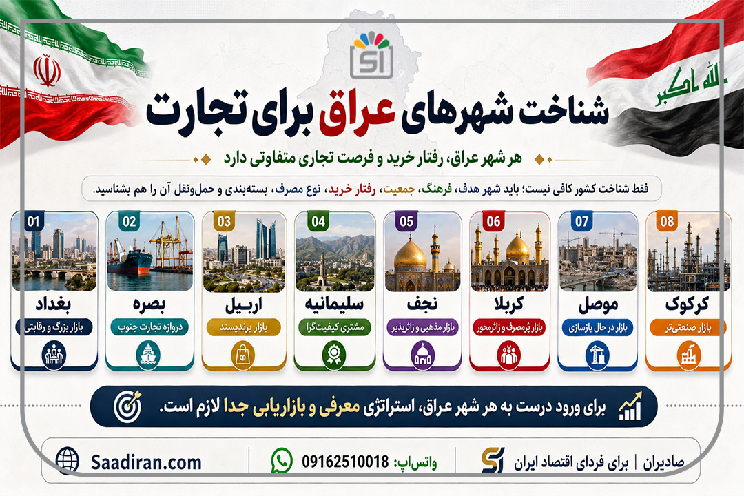 اینفوگرافیک شناخت شهرهای عراق برای تجارت و صادرات ایران به عراق
